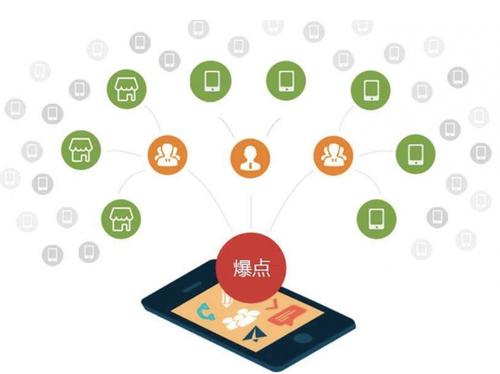 黔西为什么越来越多的企业通过软文营销来引流